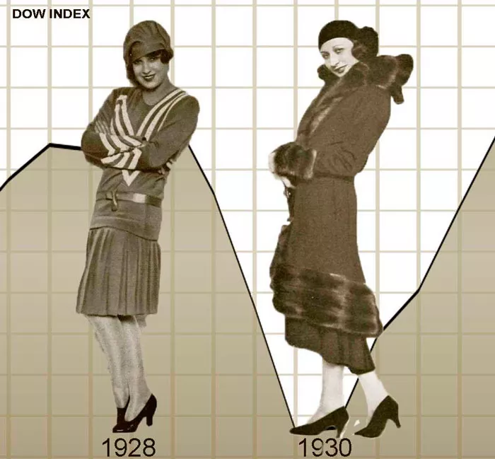 График изменения длинны подола 1928-1930 годов